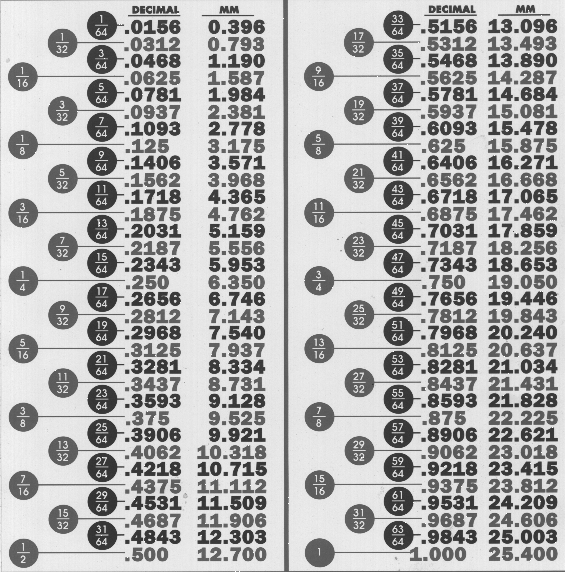 Writing Station Fraction Decimal Conversion Chart Inches Millimeters Sheet  Card Reference - Table Centimeter to Inches Conversion Chart (5 x 9 inch)